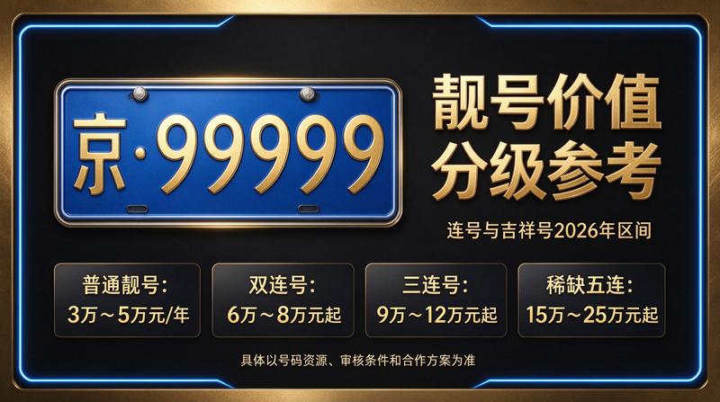 北京牌照交易与租赁服务场景